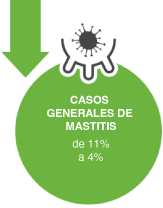Casos generales de mastitis Casos generales de mastitis